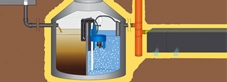 SBR-Fluido-Basis